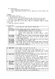 2021 소비자행동론 소비자 지각,감각 파트