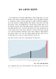 남녀 노동자의 임금격차 실태조사 레포트(통합노동시장론과 분절노동시장론을 중심으로)