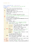 성인간호 15장 심장장애 간호