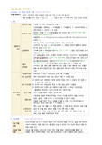 필기 정리(Chapter13~14)-정신간호학