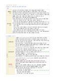 필기 정리(Chapter11~12)-정신간호학