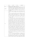 화학반응을 이용한 유기화합물의 작용기 확인 예비레포트