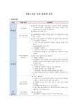 [수업자료][학습지도안][교수학습과정안][음악수업지도안][수업연구지도안] 음악 자랑스러운 우리 음악의 유산 단원 연구수업지도안입니다.