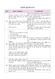 <정신간호학>정신과적응급 및 간호중재(+약물)