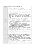 [간호관리학 케이스]부족한 의사소통기술과 관련된 불충분한 질적 간호 (간호부장 수준에서)