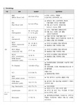 간호학과 케이스스터디 참고할만한 검사,정상수치,임상적의미 정리한 표