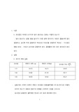 현대물리실험 spectrometer 결과레포트
