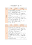 만4세 6월 관찰일지 (신체운동건강)