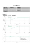 일과에너지 결과보고서