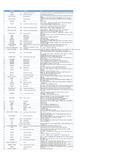 안산대 간호학과 간호용어 기말고사 정리