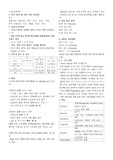 서울대병원 필기시험 요약집 (2019년도)