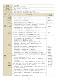 기술가정1) 쾌적한 주거 환경과 안전 지도안