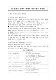 단 한권을 읽어도 제대로 남는 메모 독서법