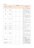 간호학과 케이스 스터디 검사수치