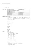 폐렴 pneumonia/기관지 분비물과 관련된 비효율적 호흡 양상/식욕부진과 관련된 영양불균형