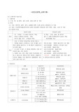 성인간호학 요약(소화기계, 호흡기계, 내분비계, 혈관장애/혈액장애)