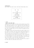 새로운 인재상은 어떤 사람인지 기술하고 사회와 개인이 대비할 과제를 논하시오.