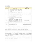 임신성당뇨 간호과정_A+