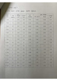 [A+]전남대 기계공학실험(온도계측 열펌프 결과보고서) pdf