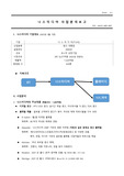 광고회사 에코마케팅과 나스미디어 기업분석 및 SWOT 분석