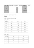 중앙대학교 일반물리실험(2) A+, 보고서 점수 1등 - < Ohm의 법칙 &amp; Kirchhoff의 법칙 실험 >