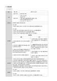 [CASE STUDY]치매 간호과정/노인간호학/노인간호학실습