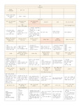 [초등임용 자료] 국어 각론 단권화 자료