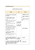 간호학과 간호과정 확장성 심근염