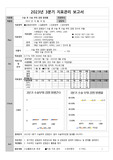 지표관리 보고서, 수술부위 감염감시