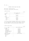 통계의 이해, 통계과제, 간호학과 통계, 통계실습,