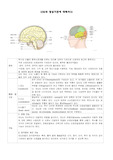 A+ 노인간호학 뇌경색 case study 흡인 위험, 보행장애, 언어적의사소통장애