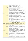 갑상선기능항진증/케이스스터디/간호진단/간호과정/신체상장애