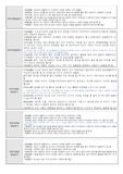 어린이집 평가제 2학기 발달평가 만4세 만5세 자료