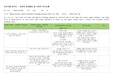 A+ 치료적 의사소통 분석지 (Bipolar Disorder,조울증, Borderline Personality Disorder, 경계선 성격 장애)