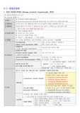 A+) 성인간호(생식기계) 개념정리본