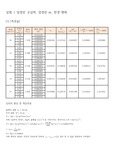 [아주대학교][물리학실험1][A+] 3번실험 결과 보고서
